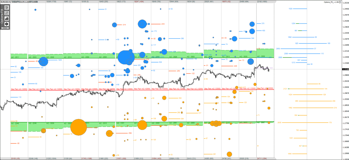 Options FX