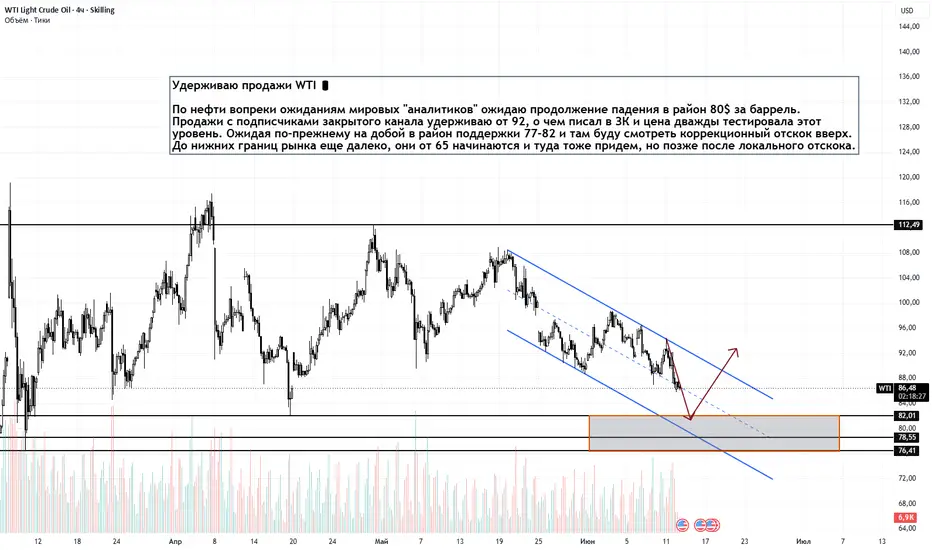Удерживаю продажи WTI  H4. 12.06.2026