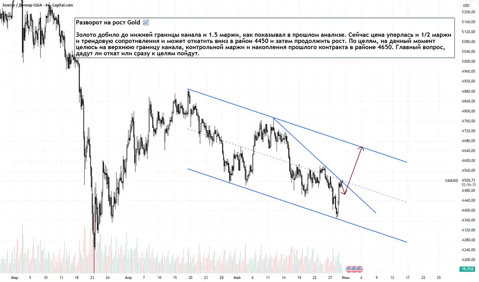 Разворот на рост Gold H4. 29.05.2026
