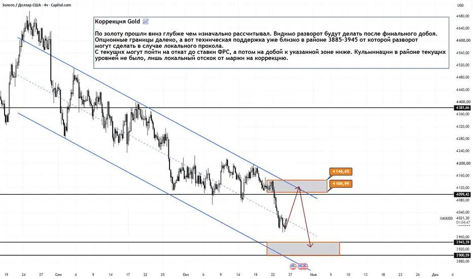 Коррекция Gold H4. 26.10.2026