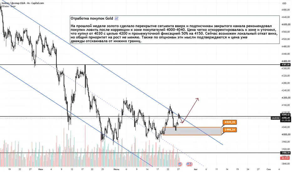 Отработка покупок Gold H4. 27.07.2026