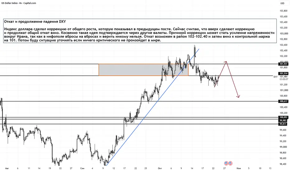 Откат и продолжение падения DXY H4. 23.10.2026